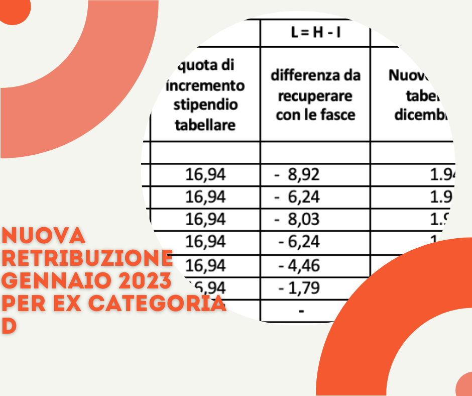 Gennaio 2023 Aumenti Di Stipendio Nuovo Contratto Il Calcolo Esatto Ex Categoria D